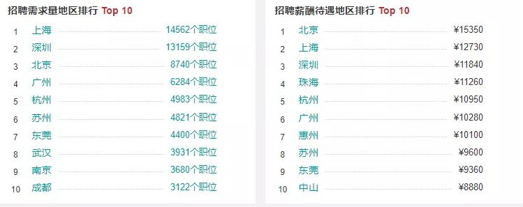 盤點工業(yè)機器人行業(yè)有哪些工作適合你？