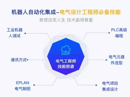盤點工業(yè)機器人行業(yè)有哪些工作適合你？