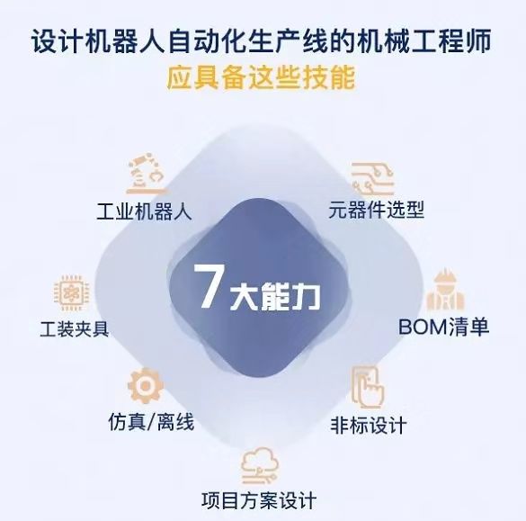 盤點工業(yè)機器人行業(yè)有哪些工作適合你？